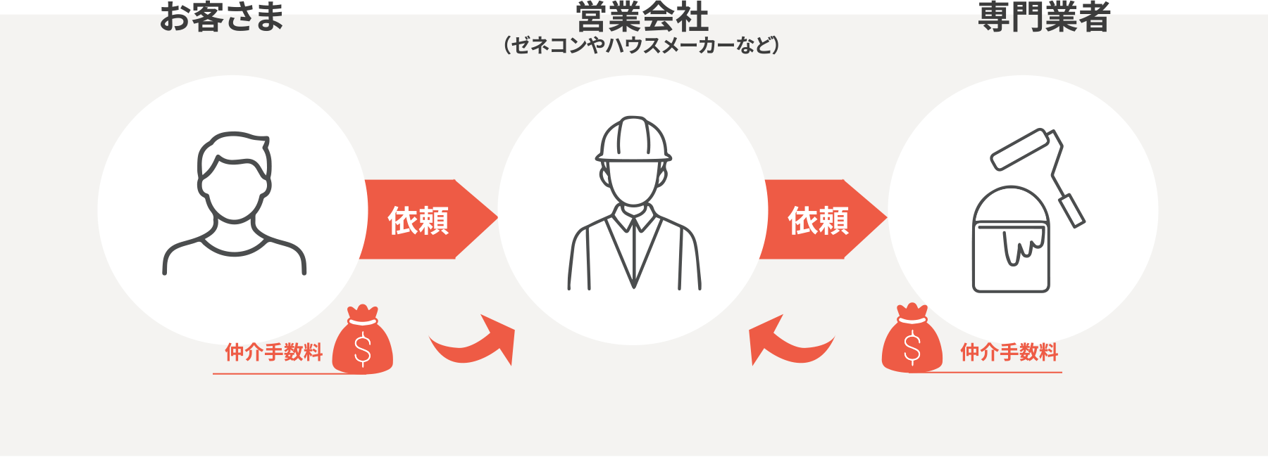 こだわりその　02　中間マージンを省き、適正価格で高品質な塗装を実現